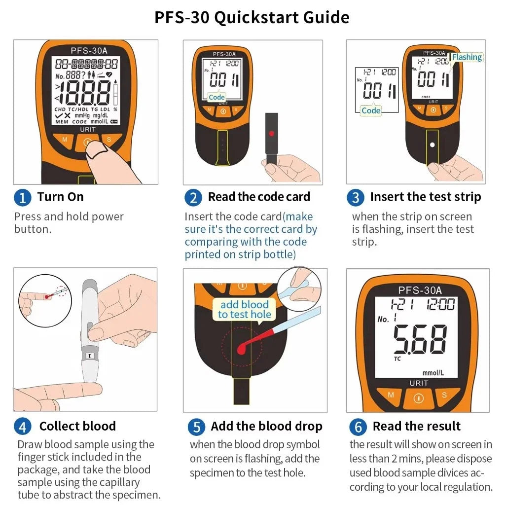 Portable Blood Lipid Meter